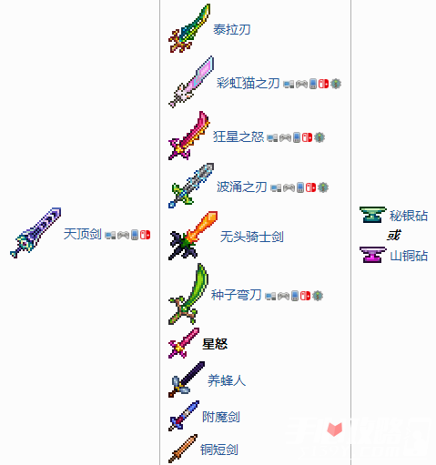 《泰拉瑞亚》群星之怒怎么获得