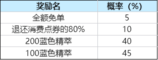 《英雄联盟》520活动内容介绍2023