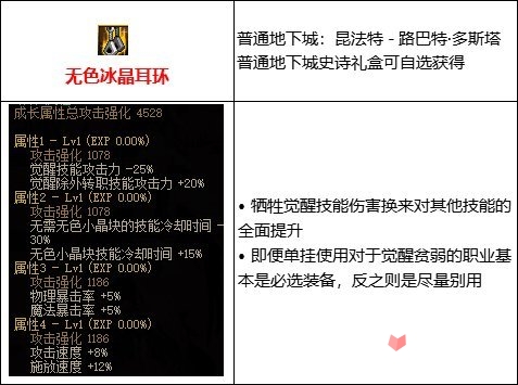 《DNF》105级无色流装备搭配攻略