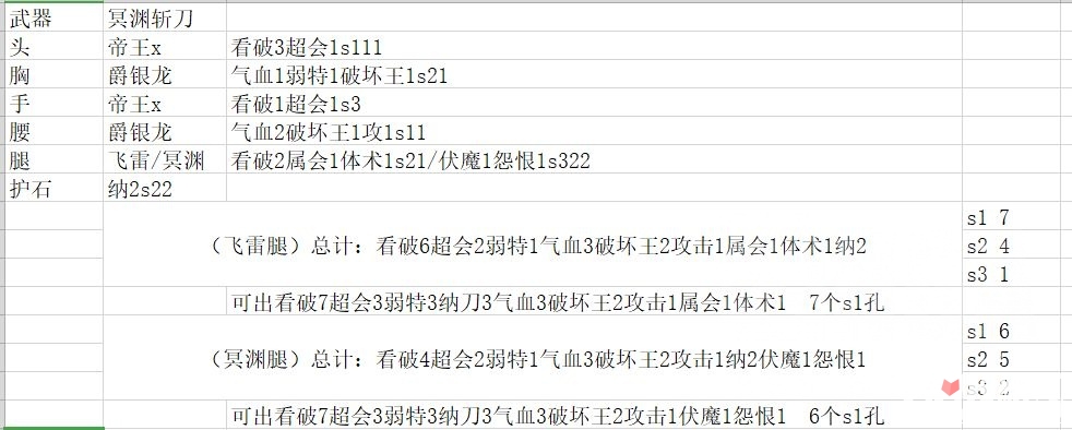 《怪物猎人崛起》曙光冥渊太刀吸血套装配装攻略