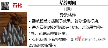 《DNF》110级石化流装备怎么搭配