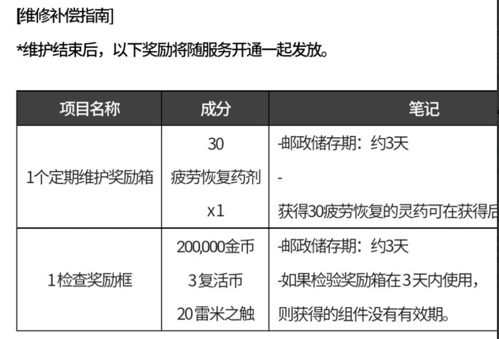 DNF手游韩服3月31日更新公告：韩服3月31日更新时间内容一览[多图]图片2