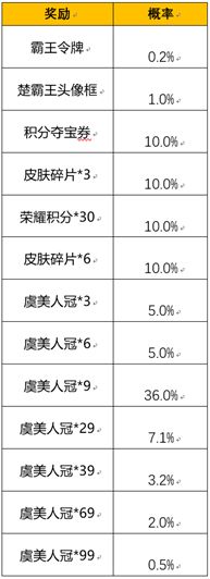 王者荣耀霸王别姬返场2022活动攻略：5月霸王别姬返场时间及获取方法[多图]图片3