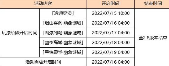 原神2.8版本更新公告：2.8版本更新内容时间一览[多图]图片2