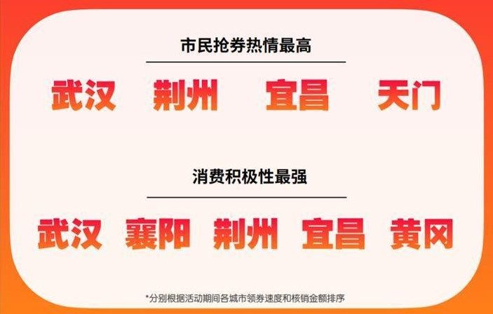 湖北消费券2022年发放时间9月份 湖北消费券第二期什么时候发放[多图]图片1