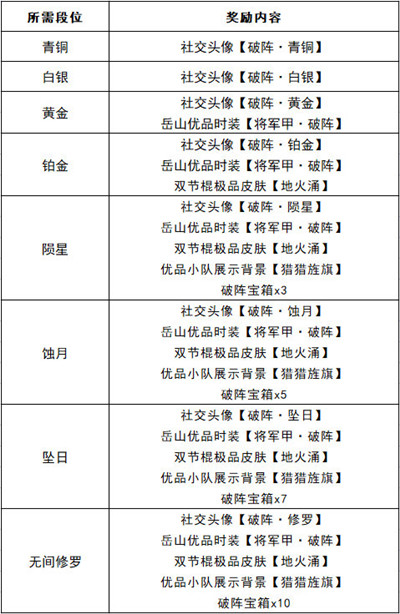 永劫无间2月14日更新公告：2.14情人节更新内容一览[多图]图片2