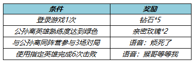 王者荣耀3月24日更新公告：公孙离玉兔公主上架，领全新限时语音[多图]图片6