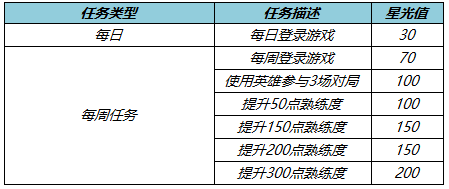 王者荣耀3月24日更新公告：公孙离玉兔公主上架，领全新限时语音[多图]图片7