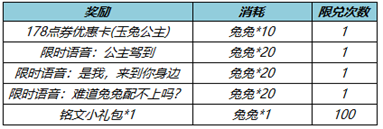 王者荣耀3月24日更新公告：公孙离玉兔公主上架，领全新限时语音[多图]图片3