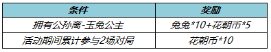 王者荣耀3月24日更新公告：公孙离玉兔公主上架，领全新限时语音[多图]图片5