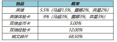 王者荣耀3月24日更新公告：公孙离玉兔公主上架，领全新限时语音[多图]图片9