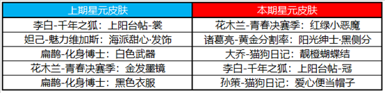 王者荣耀3月24日更新公告：公孙离玉兔公主上架，领全新限时语音[多图]图片12