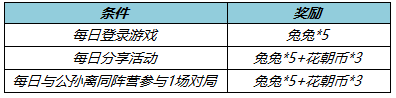 王者荣耀3月24日更新公告：公孙离玉兔公主上架，领全新限时语音[多图]图片4