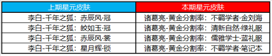 王者荣耀3月24日更新公告：公孙离玉兔公主上架，领全新限时语音[多图]图片11