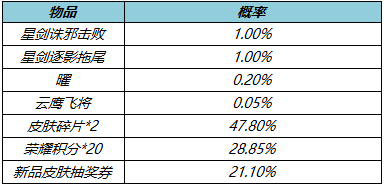 王者荣耀3月24日更新公告：公孙离玉兔公主上架，领全新限时语音[多图]图片8