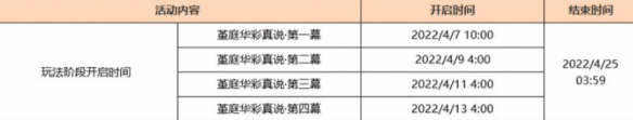 原神2.6版本什么时候上线？2.6版本更新时间和更新内容一览[多图]图片3