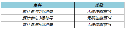 王者荣耀4月21日更新公告：露娜启示之音皮肤上线，貂蝉绝悟试炼开启[多图]图片7