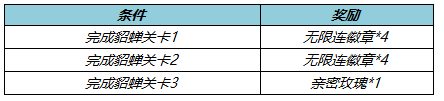 王者荣耀4月21日更新公告：露娜启示之音皮肤上线，貂蝉绝悟试炼开启[多图]图片2