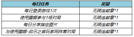 王者荣耀4月21日更新公告：露娜启示之音皮肤上线，貂蝉绝悟试炼开启[多图]图片3