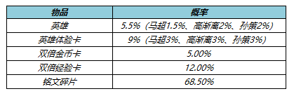 王者荣耀4月21日更新公告：露娜启示之音皮肤上线，貂蝉绝悟试炼开启[多图]图片17