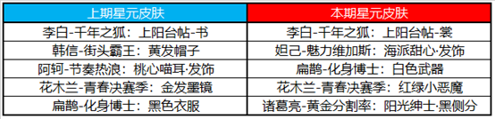 王者荣耀4月21日更新公告：露娜启示之音皮肤上线，貂蝉绝悟试炼开启[多图]图片19