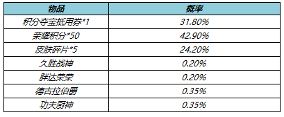 王者荣耀4月21日更新公告：露娜启示之音皮肤上线，貂蝉绝悟试炼开启[多图]图片14