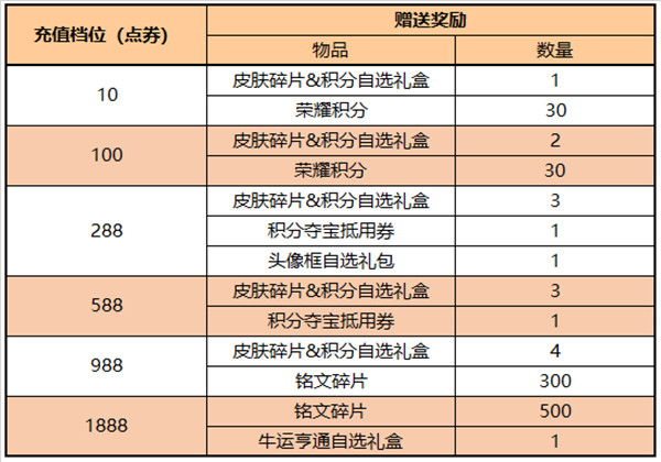 王者荣耀4月28日更新了什么？4.28貂蝉唤灵魅影上架，武陵仙君返场[多图]图片6