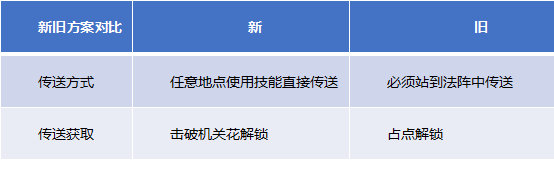 王者荣耀传送阵优化效果一览：新传送阵不再限于传送点[多图]图片3