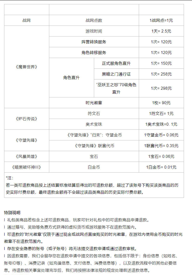 网易暴雪退款申请入口 暴雪游戏退款申请快速入口地址[多图]图片6