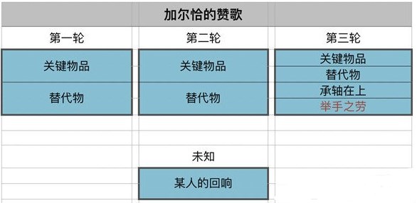 原神加尔恰的赞歌举手之劳怎么触发 加尔恰的赞歌举手之劳bug修复公告[多图]图片2