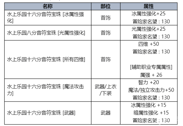 dnf夏日套什么时候出 2023夏日套时间内容一览[多图]图片12