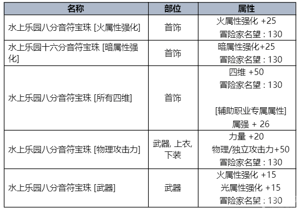 dnf夏日套什么时候出 2023夏日套时间内容一览[多图]图片11