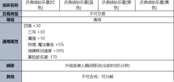 dnf夏日套什么时候出 2023夏日套时间内容一览[多图]图片7