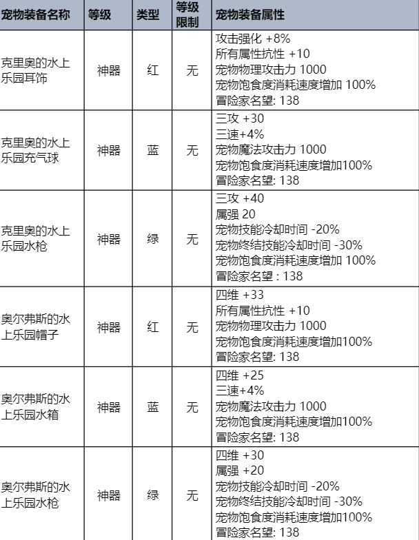 dnf夏日套什么时候出 2023夏日套时间内容一览[多图]图片6