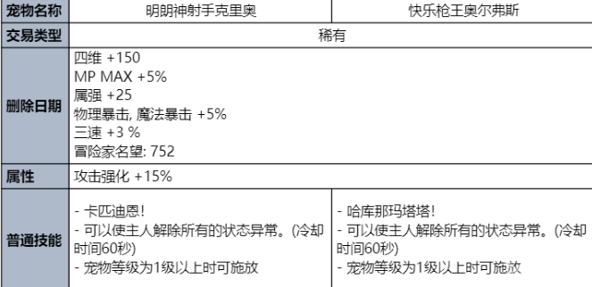 dnf夏日套什么时候出 2023夏日套时间内容一览[多图]图片5