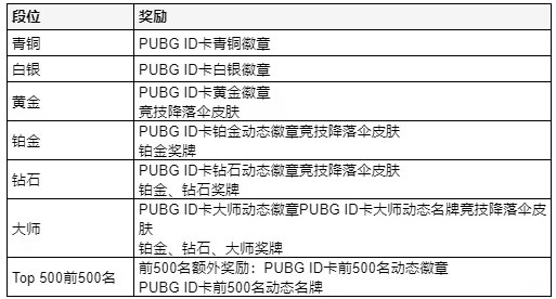 绝地求生10.11更新公告2023 PUBG10月11日26.1版本更新内容一览[多图]图片11