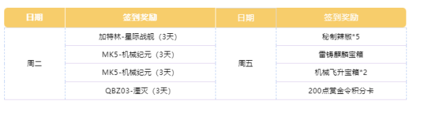 cf手游11月签到领好礼奖励是什么 2023年11月签到领好礼活动奖励一览[多图]图片5