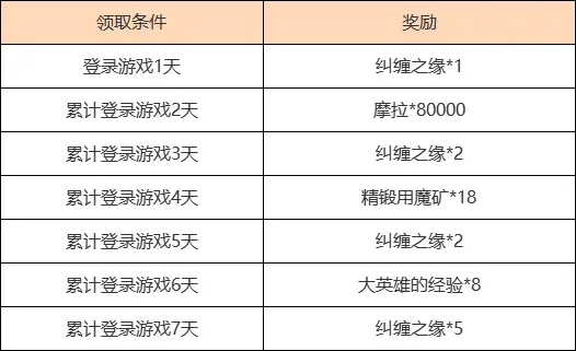 原神3.4海灯节活动大全 2023新春版本磬弦奏华夜活动内容一览[多图]图片2