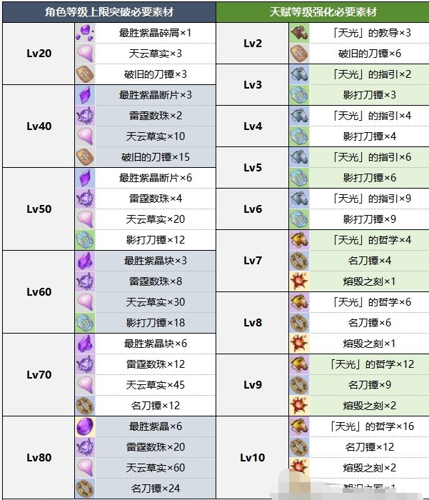 原神雷神什么时候复刻2024 雷神复刻时间介绍[多图]图片3