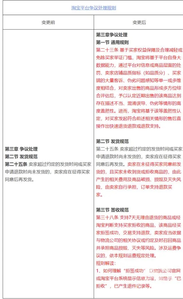 淘宝支持仅退款是怎么回事 淘宝支持仅退款不退货介绍[多图]图片2