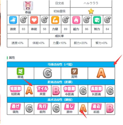 闪耀优俊少女角色怎么培养 角色培养攻略[多图]图片7