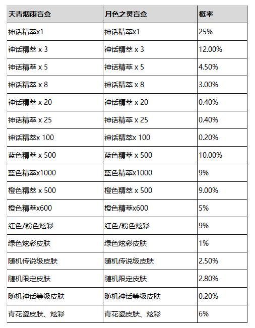 lol2024青花神韵宝典有哪些奖励 青花神韵宝典奖励内容介绍[多图]图片5