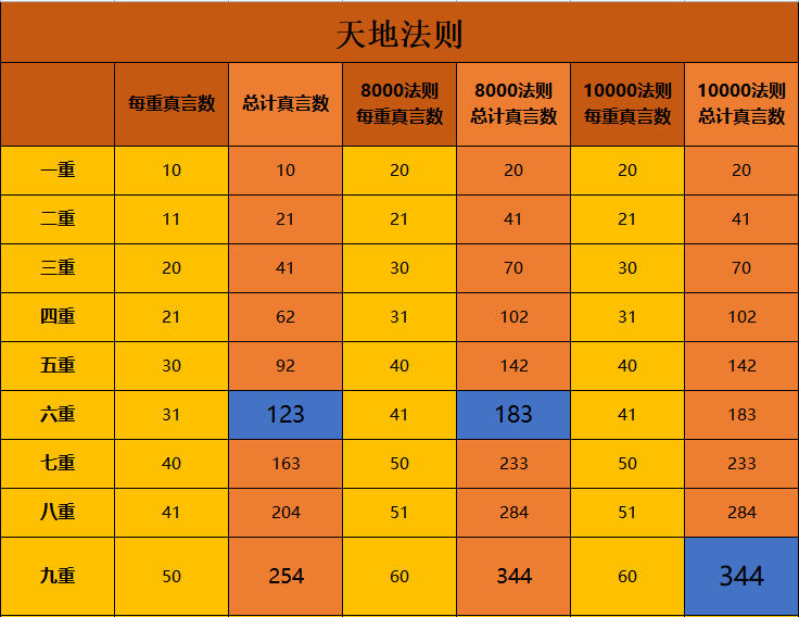 一念逍遥五行法则攻略：五行法则机制玩法介绍[多图]图片6