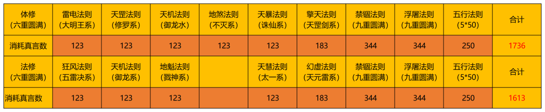 一念逍遥五行法则攻略：五行法则机制玩法介绍[多图]图片7